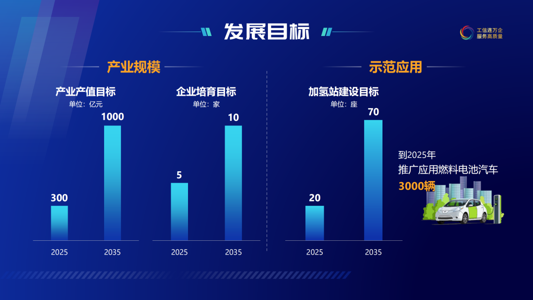 2035年建成70座加氫站，一文讀懂蘇州氫能規(guī)劃及氫能發(fā)展白皮書(圖3)