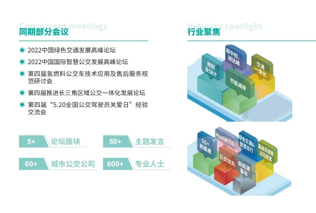 行業(yè)大咖齊聚， 2022中國綠色交通發(fā)展高峰論壇11月23日邀您相約南京(圖1)