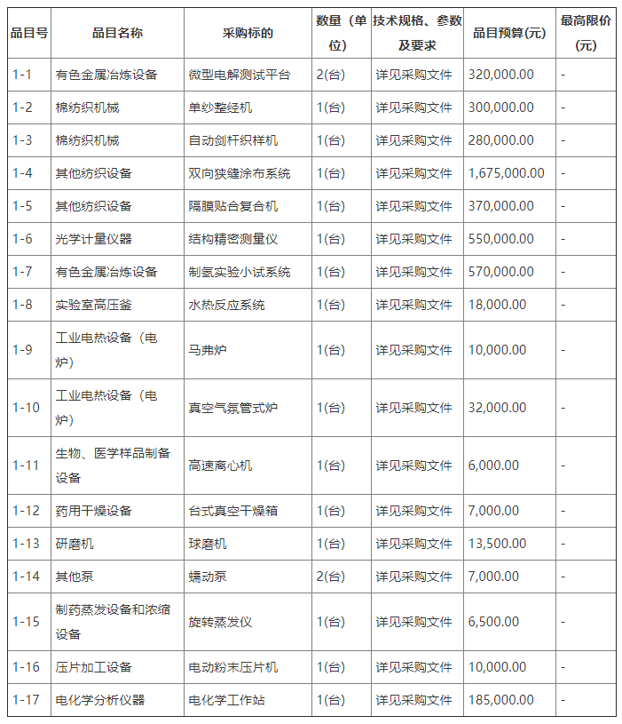 招標(biāo) | 內(nèi)蒙古科學(xué)技術(shù)研究院隔膜及催化劑制造中試產(chǎn)線設(shè)備采購(gòu)招標(biāo)公告發(fā)布(圖1)