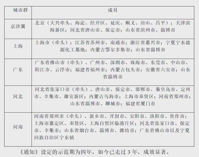 交通部發(fā)聲:燃料電池汽車推廣量力而行。風(fēng)向變了？(圖1)