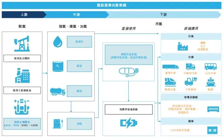 600萬股，超3.6億融資！儲(chǔ)氫設(shè)備龍頭國(guó)富氫能好事將近！(圖2)