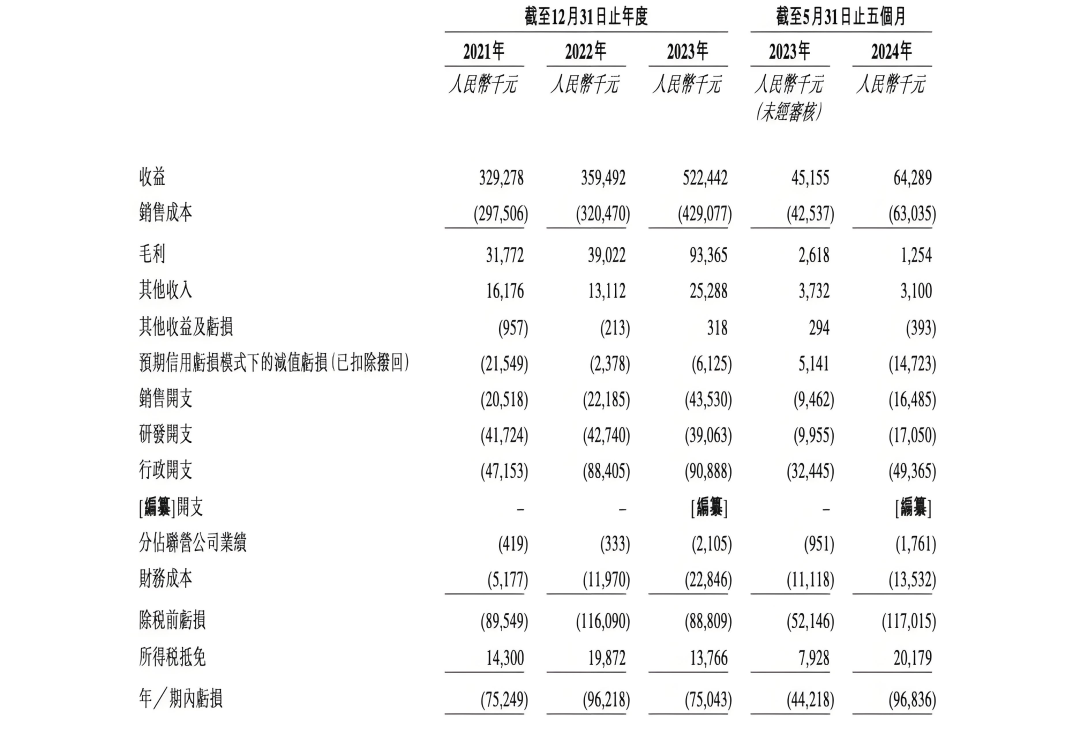 600萬股，超3.6億融資！儲(chǔ)氫設(shè)備龍頭國(guó)富氫能好事將近！(圖3)